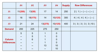 Transportation Method Operation Research