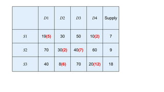 Transportation Method Operation Research