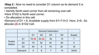 Transportation Method Operation Research