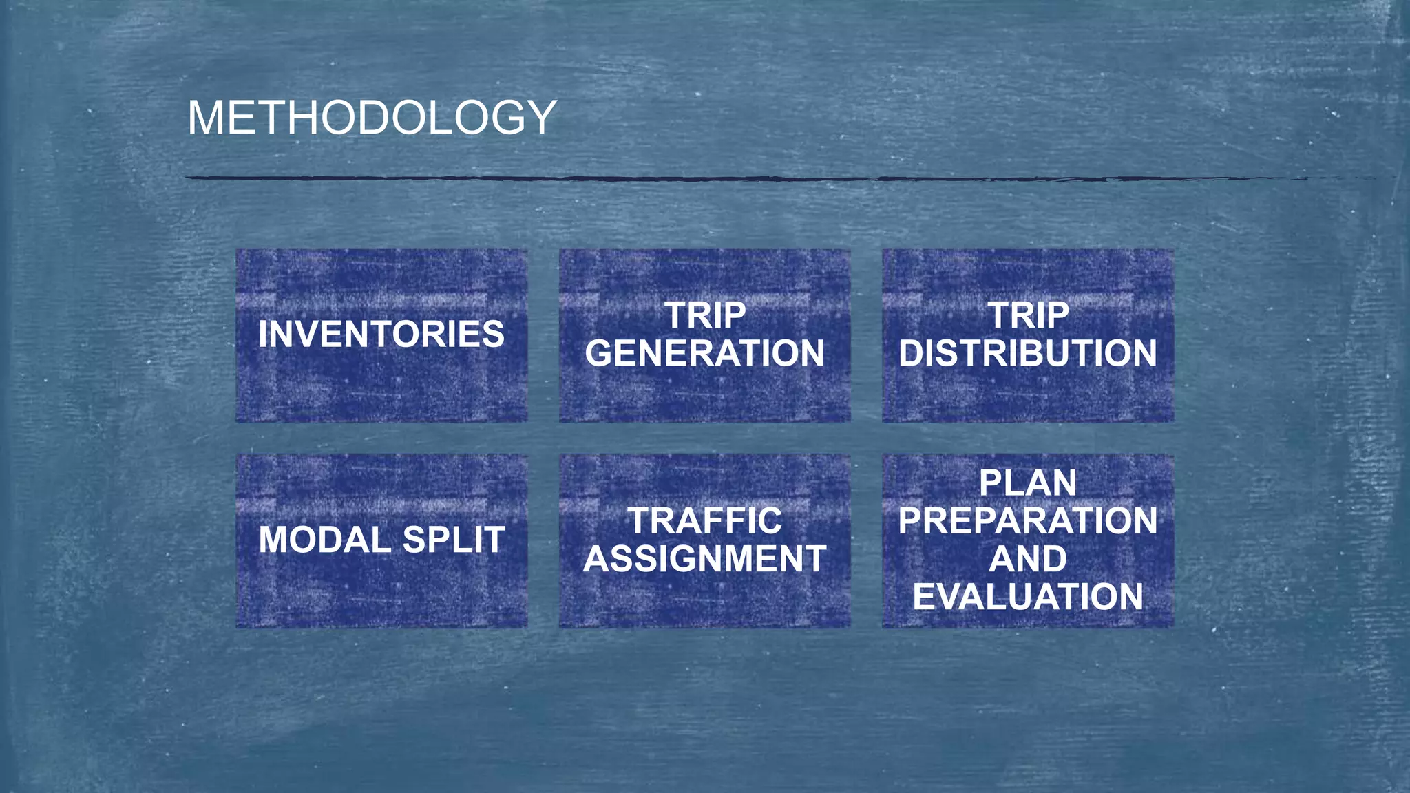 METHODOLOGY
INVENTORIES
TRIP
GENERATION
TRIP
DISTRIBUTION
MODAL SPLIT
TRAFFIC
ASSIGNMENT
PLAN
PREPARATION
AND
EVALUATION
 