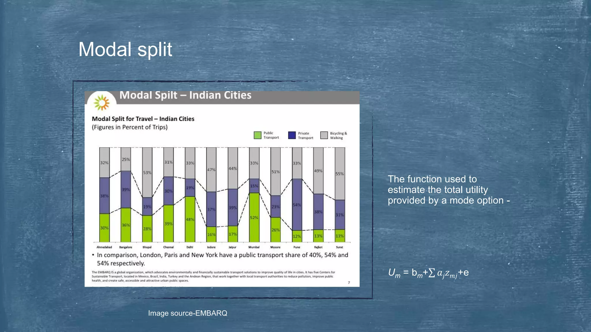 The function used to
estimate the total utility
provided by a mode option -
Um = bm+ 𝑎𝑗 𝑧 𝑚𝑗+e
Modal split
Image source-EMBARQ
 
