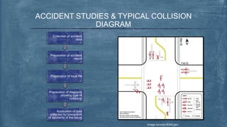 ACCIDENT STUDIES & TYPICAL COLLISION
DIAGRAM
Collection of accident
data
Preparation of accident
report
Preparation of local file
Preparation of diagrams
showing type of
collisions
Application of data
collected for prevention
of accidents in the future
Image source-ntl.bts.gov
 