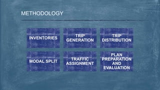 METHODOLOGY
INVENTORIES
TRIP
GENERATION
TRIP
DISTRIBUTION
MODAL SPLIT
TRAFFIC
ASSIGNMENT
PLAN
PREPARATION
AND
EVALUATION
 