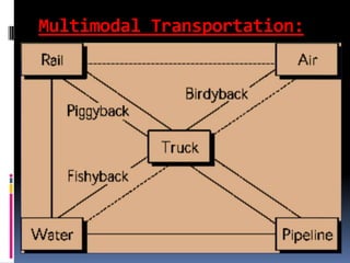 Multimodal Transportation:
 