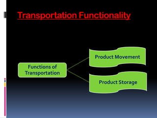 Transportation Functionality
Functions of
Transportation
Product Movement
Product Storage
 