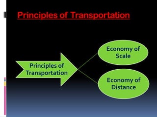 Principles of Transportation


                      Economy of
                         Scale
   Principles of
  Transportation
                      Economy of
                       Distance
 