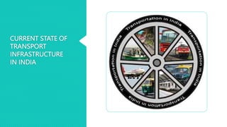 CURRENT STATE OF
TRANSPORT
INFRASTRUCTURE
IN INDIA
 