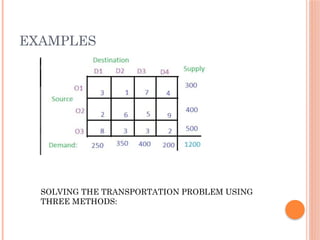 TRANSPORTATION PROBLEMS USING THREE METHODS | PPTX