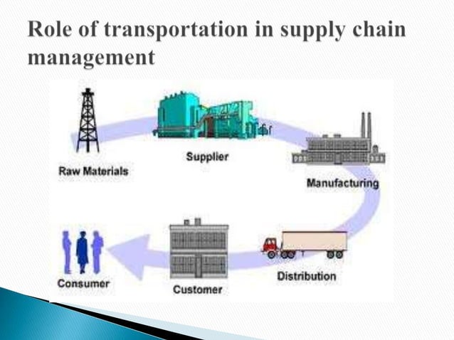 Transportation Ppt Of Suppy Chain Management PPT transportation-ppt-of-suppy-chain-management-ppt