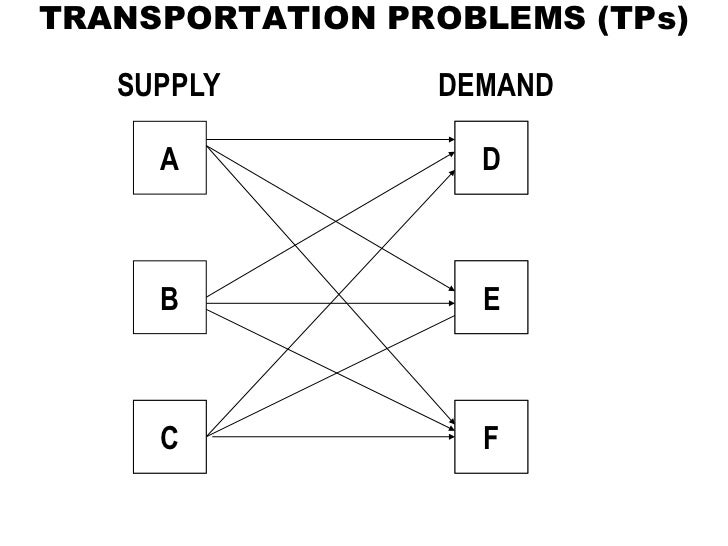 transportaion problem