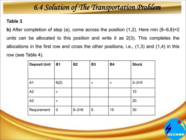 TransportationProblem.ppt