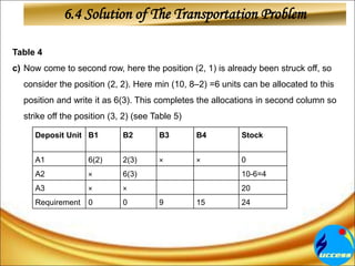 Table 4
c) Now come to second row, here the position (2, 1) is already been struck off, so
consider the position (2, 2). Here min (10, 8–2) =6 units can be allocated to this
position and write it as 6(3). This completes the allocations in second column so
strike off the position (3, 2) (see Table 5)
Deposit Unit B1 B2 B3 B4 Stock
A1 6(2) 2(3) × × 0
A2 × 6(3) 10-6=4
A3 × × 20
Requirement 0 0 9 15 24
6.4 Solution of The Transportation Problem
 