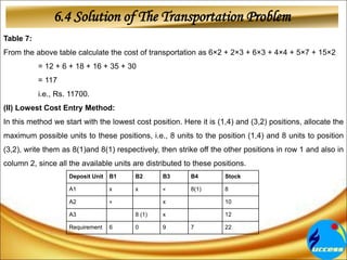6.4 Solution of The Transportation Problem
Table 7:
From the above table calculate the cost of transportation as 6×2 + 2×3 + 6×3 + 4×4 + 5×7 + 15×2
= 12 + 6 + 18 + 16 + 35 + 30
= 117
i.e., Rs. 11700.
(II) Lowest Cost Entry Method:
In this method we start with the lowest cost position. Here it is (1,4) and (3,2) positions, allocate the
maximum possible units to these positions, i.e., 8 units to the position (1,4) and 8 units to position
(3,2), write them as 8(1)and 8(1) respectively, then strike off the other positions in row 1 and also in
column 2, since all the available units are distributed to these positions.
Deposit Unit B1 B2 B3 B4 Stock
A1 x x × 8(1) 8
A2 × x 10
A3 8 (1) x 12
Requirement 6 0 9 7 22
 