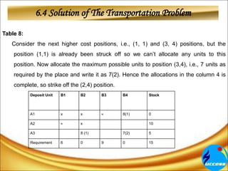 6.4 Solution of The Transportation Problem
Table 8:
Consider the next higher cost positions, i.e., (1, 1) and (3, 4) positions, but the
position (1,1) is already been struck off so we can’t allocate any units to this
position. Now allocate the maximum possible units to position (3,4), i.e., 7 units as
required by the place and write it as 7(2). Hence the allocations in the column 4 is
complete, so strike off the (2,4) position.
Deposit Unit B1 B2 B3 B4 Stock
A1 x x × 8(1) 0
A2 × x 10
A3 8 (1) 7(2) 5
Requirement 6 0 9 0 15
 