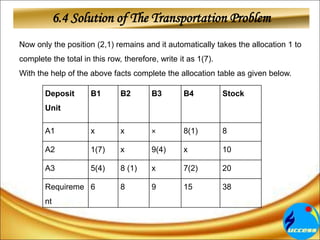6.4 Solution of The Transportation Problem
Now only the position (2,1) remains and it automatically takes the allocation 1 to
complete the total in this row, therefore, write it as 1(7).
With the help of the above facts complete the allocation table as given below.
Deposit
Unit
B1 B2 B3 B4 Stock
A1 x x × 8(1) 8
A2 1(7) x 9(4) x 10
A3 5(4) 8 (1) x 7(2) 20
Requireme
nt
6 8 9 15 38
 