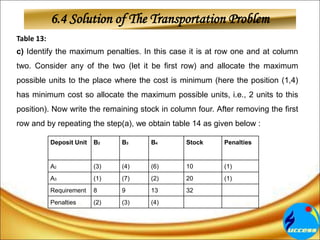 6.4 Solution of The Transportation Problem
Table 13:
c) Identify the maximum penalties. In this case it is at row one and at column
two. Consider any of the two (let it be first row) and allocate the maximum
possible units to the place where the cost is minimum (here the position (1,4)
has minimum cost so allocate the maximum possible units, i.e., 2 units to this
position). Now write the remaining stock in column four. After removing the first
row and by repeating the step(a), we obtain table 14 as given below :
Deposit Unit B2 B3 B4 Stock Penalties
A2 (3) (4) (6) 10 (1)
A3 (1) (7) (2) 20 (1)
Requirement 8 9 13 32
Penalties (2) (3) (4)
 