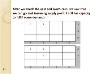 .
21
After we check the east and south cells, we saw that
After we check the east and south cells, we saw that
we can go east (meaning supply point 1 still has capacity
we can go east (meaning supply point 1 still has capacity
to fulfill some demand).
to fulfill some demand).
3 2 X
6
2
X 3 2 3
3 2 X
3 3
2
X X 2 3
 