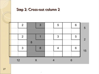 .
27
Step 2: Cross-out column 2
Step 2: Cross-out column 2
2 3 5 6
2 1 3 5
8
3 8 4 6
12 X 4 6
5
2
15
 