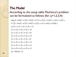 .
44
The Model
The Model
According to the setup table Machinco’s problem
can be formulated as follows (for i,j=1,2,3,4):
1
0
1
1
1
1
1
1
1
1
.
.
10
6
2
9
3
8
7
5
6
12
2
7
8
5
14
min
44
34
24
14
43
33
23
13
42
32
22
12
41
31
21
11
44
43
42
41
34
33
32
31
24
23
22
21
14
13
12
11
44
43
42
41
34
33
32
31
24
23
22
21
14
13
12
11


















































ij
ij orX
X
X
X
X
X
X
X
X
X
X
X
X
X
X
X
X
X
X
X
X
X
X
X
X
X
X
X
X
X
X
X
X
X
t
s
X
X
X
X
X
X
X
X
X
X
X
X
X
X
X
X
Z
 