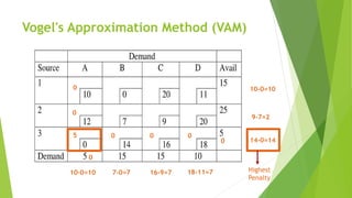 Transportation Model and Its Variants.pdf