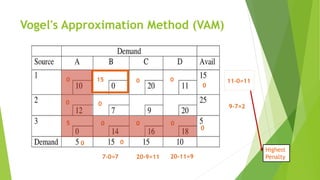 Transportation Model and Its Variants.pdf