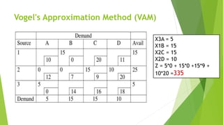 Transportation Model and Its Variants.pdf