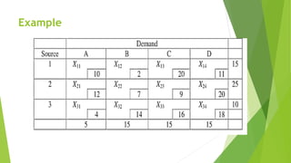 Transportation Cart Model.pdf Transportation Model and Its Variants.pdf