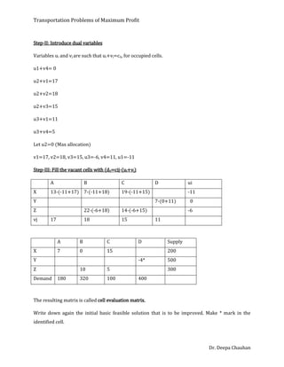Transportation Problems of Maximum Profit
Dr. Deepa Chauhan
Step-II: Introduce dual variables
Variables ui and vj are such that ui+vj=cij, for occupied cells.
u1+v4= 0
u2+v1=17
u2+v2=18
u2+v3=15
u3+v1=11
u3+v4=5
Let u2=0 (Max allocation)
v1=17, v2=18, v3=15, u3=-6, v4=11, u1=-11
Step-III: Fill the vacant cells with (dij=cij-(ui+vj)
A B C D ui
X 13-(-11+17) 7-(-11+18) 19-(-11+15) -11
Y 7-(0+11) 0
Z 22-(-6+18) 14-(-6+15) -6
vj 17 18 15 11
A B C D Supply
X 7 0 15 200
Y -4* 500
Z 10 5 300
Demand 180 320 100 400
The resulting matrix is called cell evaluation matrix.
Write down again the initial basic feasible solution that is to be improved. Make * mark in the
identified cell.
 