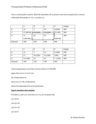 Transportation Problems of Maximum Profit
Dr. Deepa Chauhan
Trace a closed path in matrix. Mark the identified cell as positive and each occupied cell at corners
of the path alternately-ve, +ve, -ve and so on
A B C D Supply
X 13 7 19 0 (200) 200
Y 17 (80-80) 18 (320) 15 (100) *7(+80) 500
Z 11
(100+80)
22 14 5
(200-80)
300
Demand 180 320 100 400
A B C D Supply
X 13 7 19 0 (200) 200
Y 17 18 (320) 15 (100) 7(80) 500
Z 11 (180) 22 14 5 (120) 300
Demand 180 320 100 400
Total transportation cost of the current solution: Z=₹10,400
Again, Here m+n-1=4+3-1=6
No. of allocations=6
Since m+n-1= No. of allocations
Hence the optimality test can be performed.
Step-II: Introduce dual variables
Variables ui and vj are such that ui+vj=cij, for occupied cells.
u1+v4=0
u2+v2=18
u2+v3=15
u2+v4=7
 