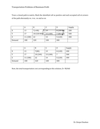 Transportation Problems of Maximum Profit
Dr. Deepa Chauhan
Trace a closed path in matrix. Mark the identified cell as positive and each occupied cell at corners
of the path alternately-ve, +ve, -ve and so on
A B C D Supply
X 13 7(+80) 19 0 (200-80) 200
Y 17 18 (320-80) 15 (100) 7 (80+80) 500
Z 11 (180) 22 14 5 (120) 300
Demand 180 320 100 400
A B C D Supply
X 13 7(80) 19 0 (120) 200
Y 17 18 (240) 15 (100) 7 500
Z 11 (180) 22 14 5 (120) 300
Demand 180 320 100 400
Now, the total transportation cost corresponding to this solution, Z= ₹8,960
 