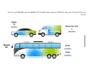 ‫يدرس‬‫هذا‬‫البرنامج‬‫إنشاء‬‫مشروع‬‫نقل‬‫عام‬‫بالحافالت‬‫عن‬‫طريق‬‫عمليات‬‫تشغيل‬‫تبدأ‬‫الساعة‬6:00ً‫صباحا‬‫وحتى‬12:00ً‫ليال‬،‫في‬‫أرجاء‬‫مدينة‬
‫مصراتة‬.
Cars
12
Buses for rent
5
Buses
100
25 Bus
170,000 $
75 Bus
130,000 $
200,000 $
30,000 $
 