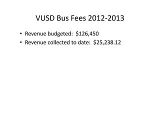VUSD Bus Fees 2012-2013
• Revenue budgeted: $126,450
• Revenue collected to date: $25,238.12
 