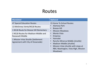 Routes
Mandated                                  Optional
47 Special Education Routes               15 Home To School Routes:
13 McKinney Vento/NCLB Routes             • Alamosa Park
                                          • Breeze Hill
1 NCLB Route for Breeze Hill Elementary   • Mission Meadows
2 NCLB Routes for Madison Middle and      • Monte Vista
Roosevelt Middle                          • Empresa
1 Mission Vista Shuttle (Settlement       • Hannalei
Agreement with City of Oceanside)         • Rancho Minerva Middle (shuttle)
                                          • Madison Middle (shuttle)
                                          • Mission Vista (shuttle with stops at
                                             RBV, Washington, Vista High, Mission
                                             Meadows)




                                                                                    8
 