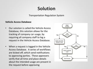 Solution 
Transportation Regulation System 
Vehicle Access Database 
• Our solution is called the Vehicle Access 
Database, this solution allows for the 
tracking of company car usage, by 
requiring all company staff to log a 
request in the Vehicle Access Database. 
• When a request is logged in the Vehicle 
Access Database. A series of workflows 
are kicked off, which send notifications 
to approving parties. These approvers 
verify that all time and place details 
about the intended usage are present in 
the request before approving 
 