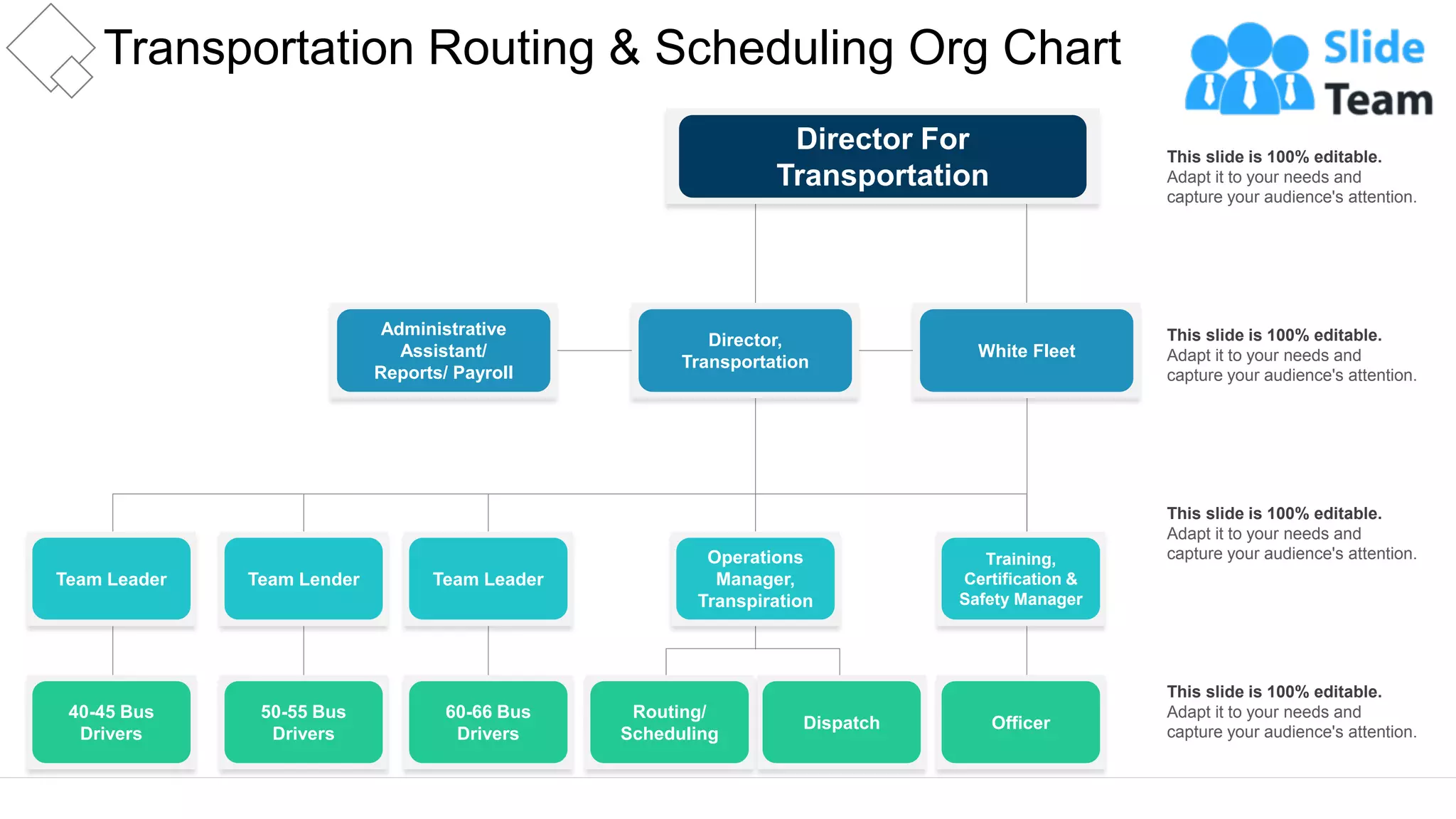 Transportation Routing And Scheduling Org Chart | PDF
