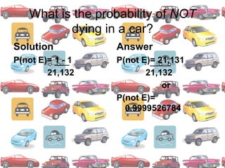 What is the probability of NOT dying in a car?SolutionP(not E)= 1 - 1              21,132AnswerP(not E)= 21,131            21,132			orP(not E)= 0.9999526784