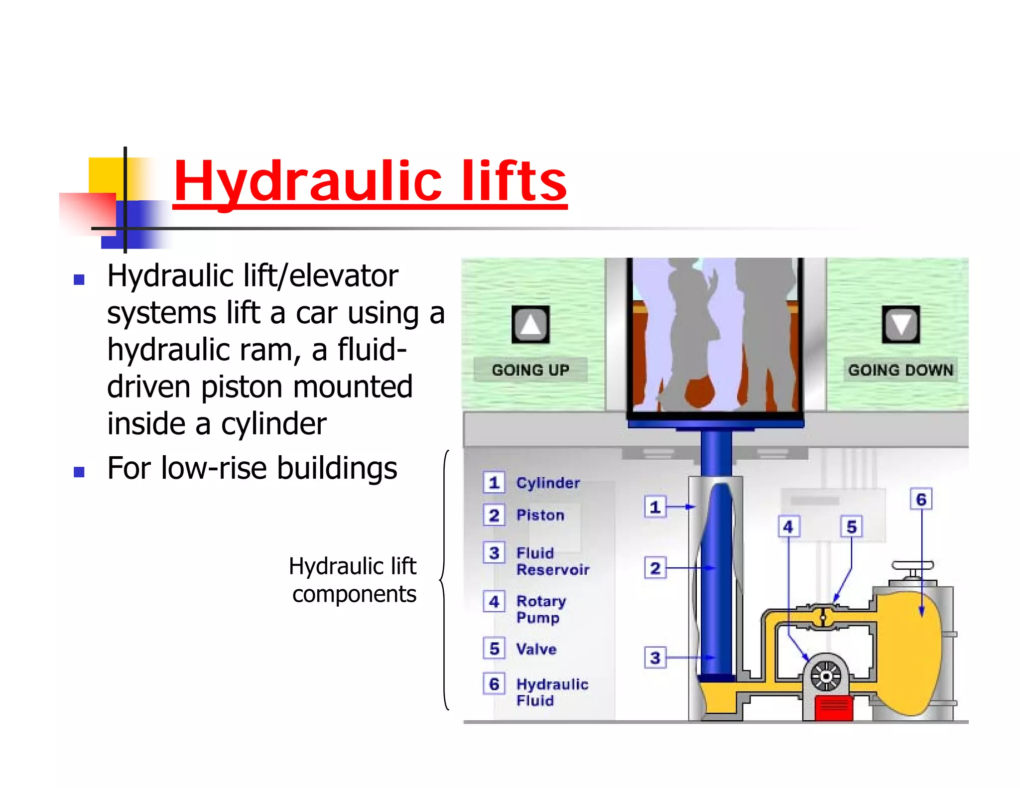 Transportation Systems In Buildings