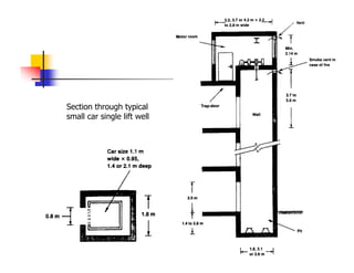 Transportation Systems In Buildings | PDF