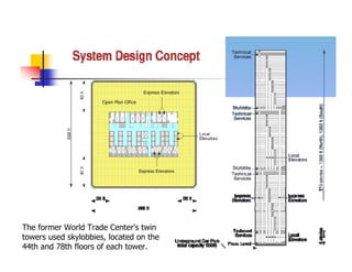 Transportation Systems In Buildings | PDF