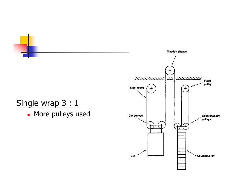 Pulley