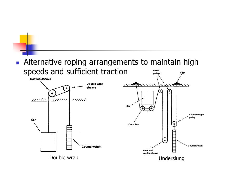 Transportation Systems In Buildings