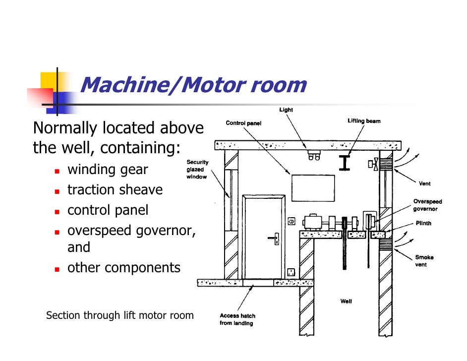 Transportation Systems In Buildings elevator governor diagram 