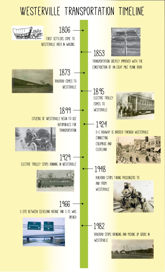 timeline transportation westerville 1982 1806 slideshare upcoming