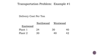 Delivery Cost Per Ton
Northwood Westwood
Eastwood
Plant 1 24 30 40
Plant 2 30 40 42
Transportation Problem: Example #1
 