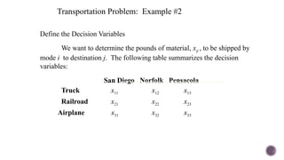 Define the Decision Variables
We want to determine the pounds of material, xij , to be shipped by
mode i to destination j. The following table summarizes the decision
variables:
San Diego Norfolk Pensacola
Truck x11 x12 x13
Railroad x21 x22 x23
Airplane x31 x32 x33
Transportation Problem: Example #2
 