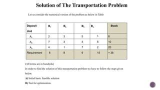 Solution of The Transportation Problem
Let us consider the numerical version of the problem as below in Table
Deposit
Unit
B1 B2 B3 B4
Stock
A1
2 3 5 1 8
A2
7 3 4 6 10
A3
4 1 7 2 20
Requirement 6 8 9 15 = 38
(All terms are in hundreds)
In order to find the solution of this transportation problem we have to follow the steps given
below.
A) Initial basic feasible solution
B) Test for optimization.
 