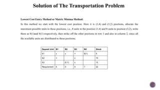Solution of The Transportation Problem
Lowest Cost Entry Method or Matrix Minima Method:
In this method we start with the lowest cost position. Here it is (1,4) and (3,2) positions, allocate the
maximum possible units to these positions, i.e., 8 units to the position (1,4) and 8 units to position (3,2), write
them as 8(1)and 8(1) respectively, then strike off the other positions in row 1 and also in column 2, since all
the available units are distributed to these positions.
Deposit Unit B1 B2 B3 B4 Stock
A1 x x × 8(1) 8
A2 × x 10
A3 8 (1) x 12
Requirement 6 0 9 7 22
 