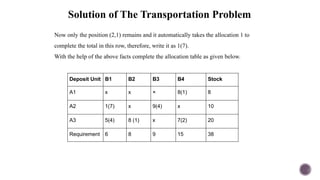 Solution of The Transportation Problem
Now only the position (2,1) remains and it automatically takes the allocation 1 to
complete the total in this row, therefore, write it as 1(7).
With the help of the above facts complete the allocation table as given below.
Deposit Unit B1 B2 B3 B4 Stock
A1 x x × 8(1) 8
A2 1(7) x 9(4) x 10
A3 5(4) 8 (1) x 7(2) 20
Requirement 6 8 9 15 38
 