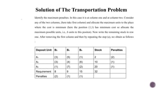 .
Solution of The Transportation Problem
Identify the maximum penalties. In this case it is at column one and at column two. Consider
any of the two columns, (here take first column) and allocate the maximum units to the place
where the cost is minimum (here the position (1,1) has minimum cost so allocate the
maximum possible units, i.e., 6 units to this positon). Now write the remaining stock in row
one. After removing the first column and then by repeating the step (a), we obtain as follows
:
Deposit Unit B2 B3 B4 Stock Penalties
A1 (3) (5) (1) 2 (2)
A2 (3) (4) (6) 10 (1)
A3 (1) (7) (2) 20 (1)
Requirement 8 9 15 32
Penalties (2) (1) (1)
 