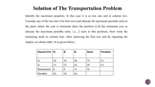 Solution of The Transportation Problem
Identify the maximum penalties. In this case it is at row one and at column two.
Consider any of the two (let it be first row) and allocate the maximum possible units to
the place where the cost is minimum (here the position (1,4) has minimum cost so
allocate the maximum possible units, i.e., 2 units to this position). Now write the
remaining stock in column four. After removing the first row and by repeating the
step(a), we obtain table 14 as given below :
Deposit Unit B2 B3 B4 Stock Penalties
A2 (3) (4) (6) 10 (1)
A3 (1) (7) (2) 20 (1)
Requirement 8 9 13 32
Penalties (2) (3) (4)
 